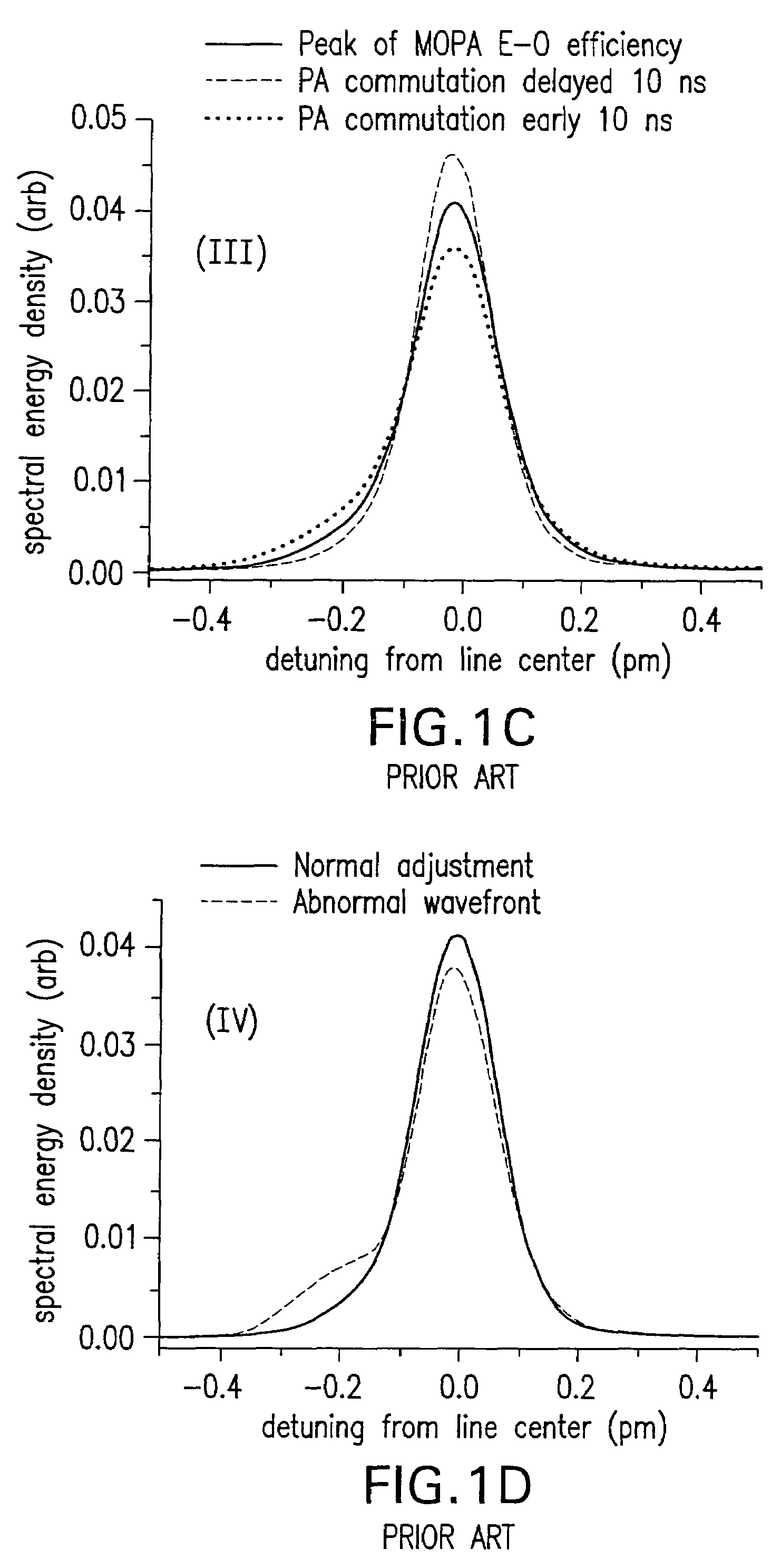 Methods and apparatus for bandwidth measurement and bandwidth parameter calculation for laser light