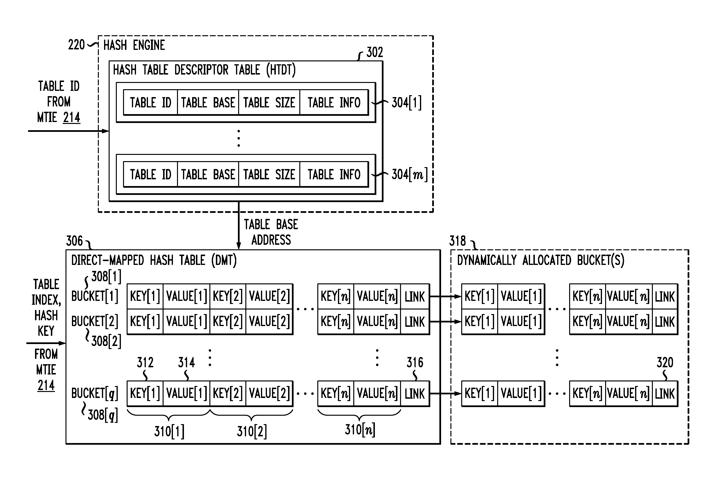 Hash processing in a network communications processor architecture