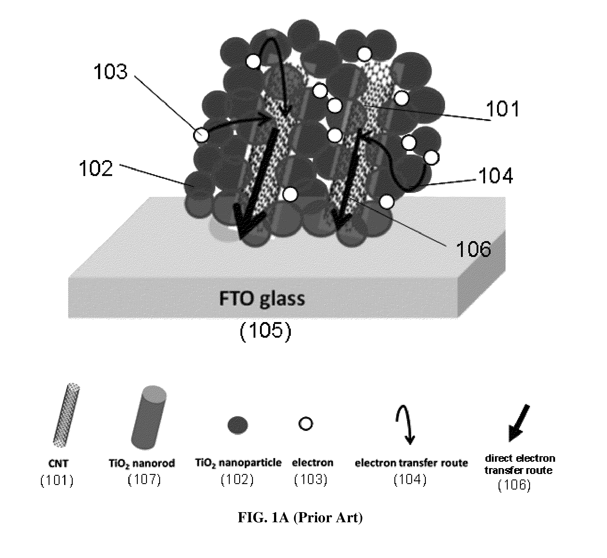 Highly Conductive Nano-structures incorporated in Semiconductor Nanocomposites