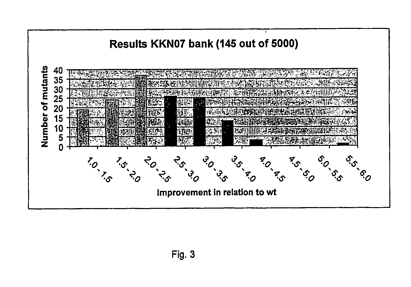 Process for preparing variant polynucleotides