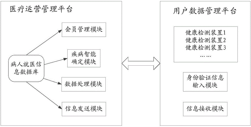 Information processing method and smart medical system