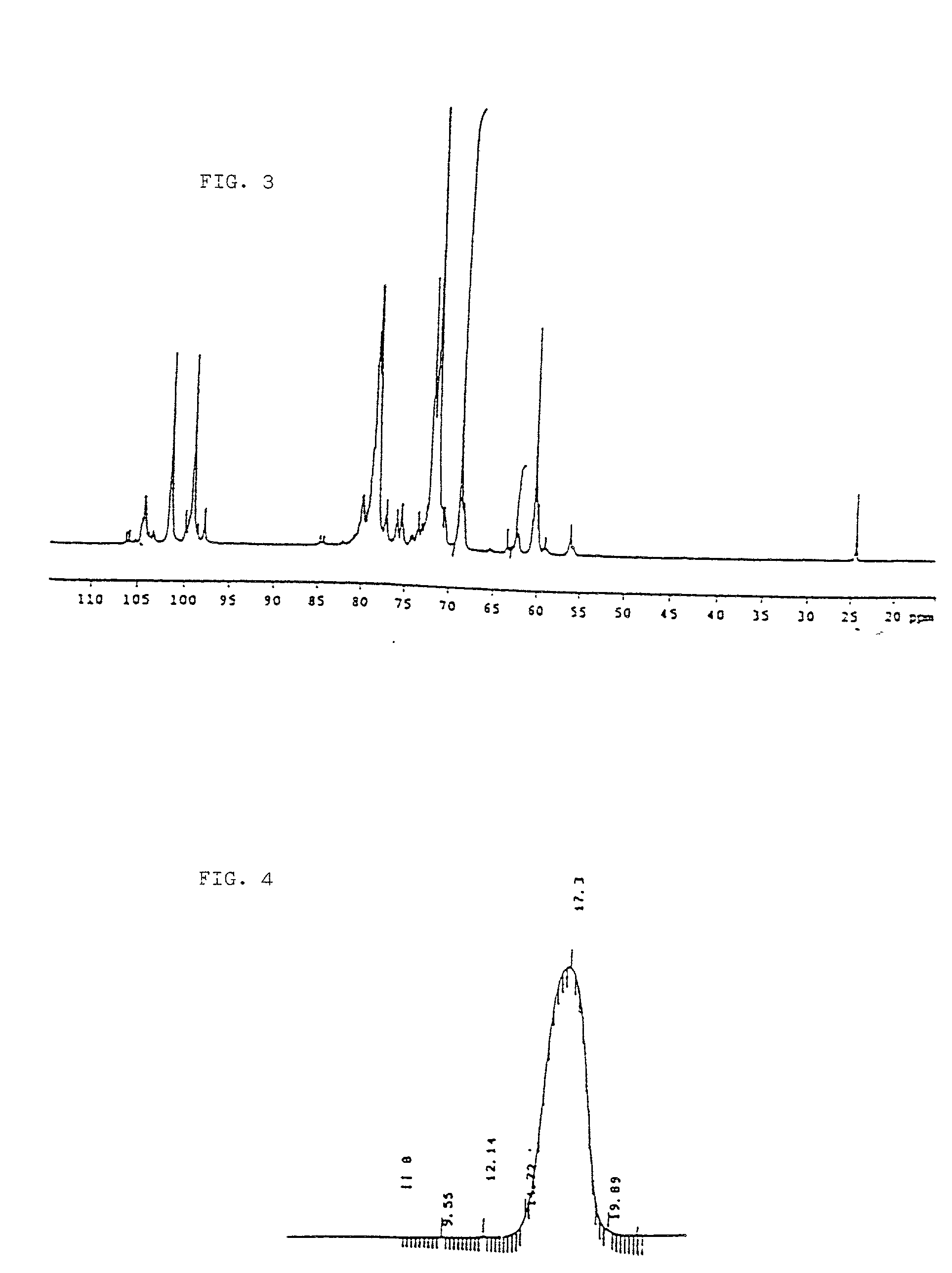 Composition consisting of heparin fractions having reproducible characteristics with average molecular weight equal to 5200d