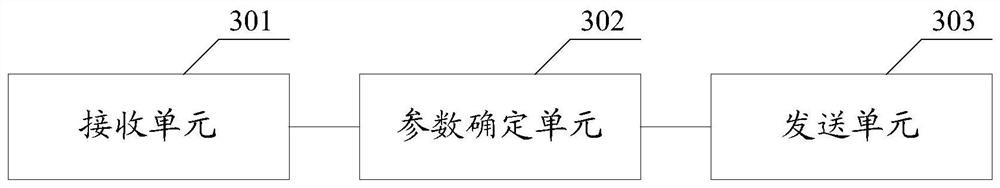 A batch power saving management method, and access equipment