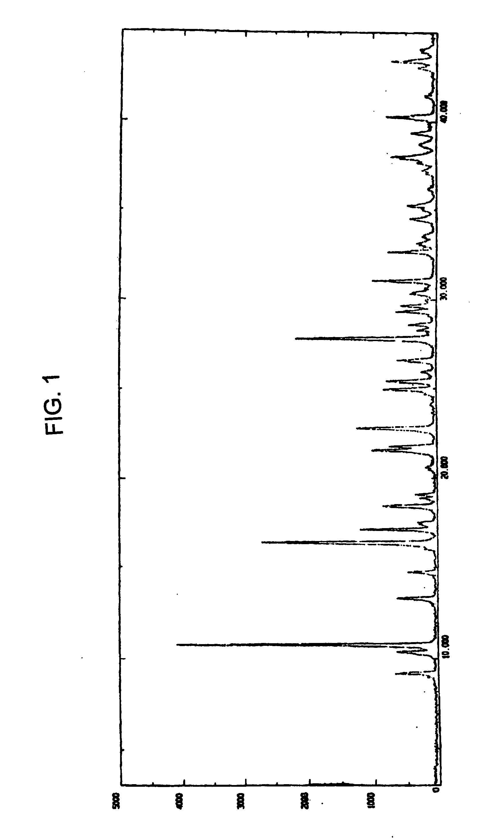 Crystalline form of zoledronic acid