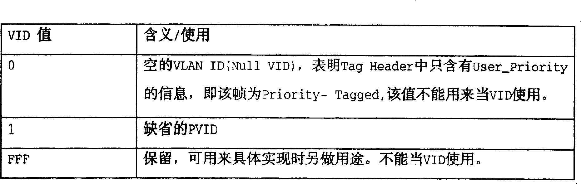 Method for extending virtual Local area network number in exchanging equipment