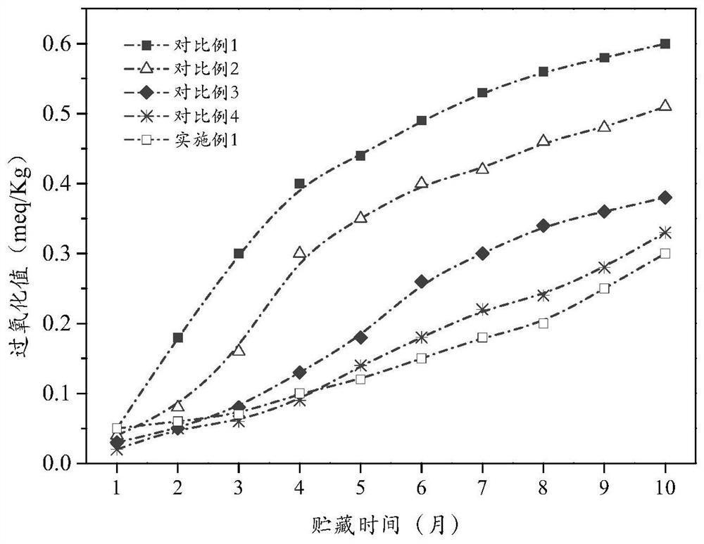 An antioxidant composition containing hexyl ferulate and its application