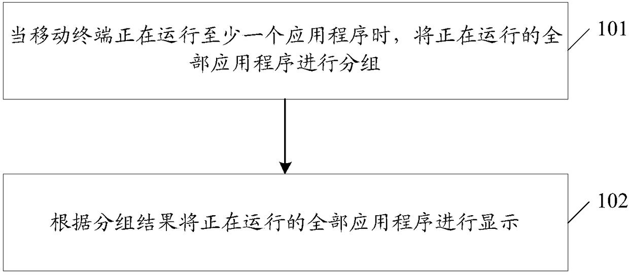 Application display method and mobile terminal