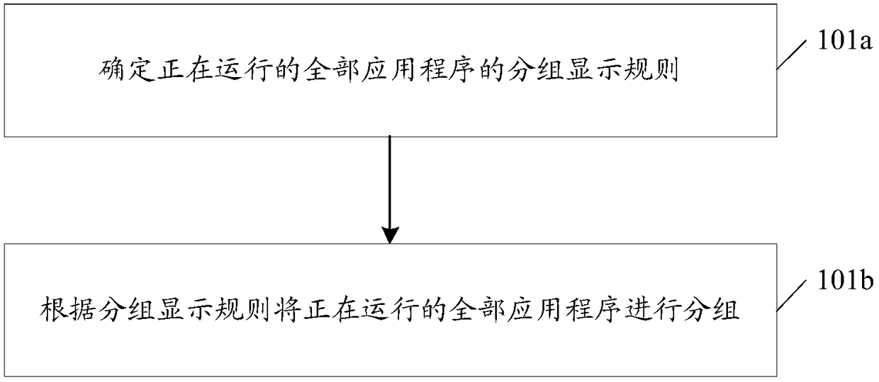 Application display method and mobile terminal