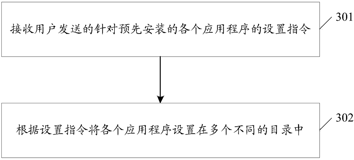 Application display method and mobile terminal