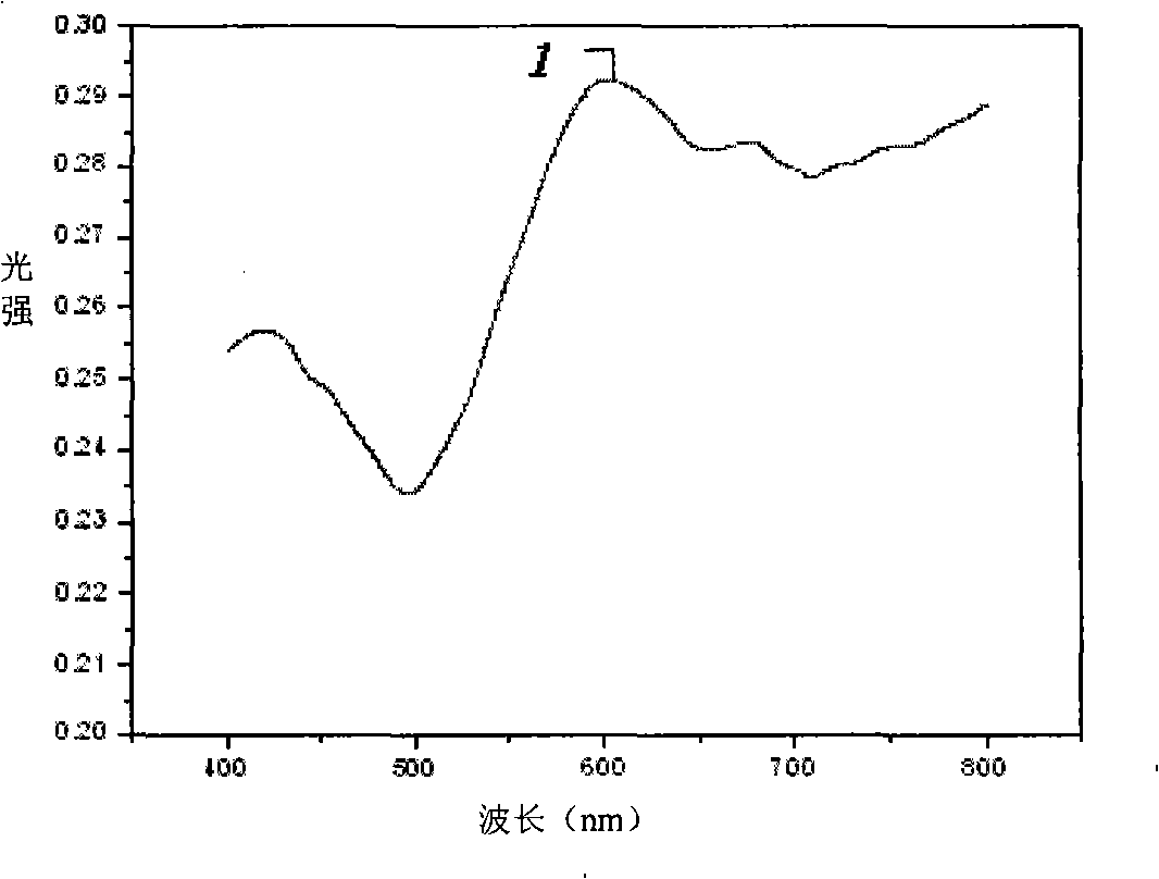 Staphylococcal enterotoxin detection method