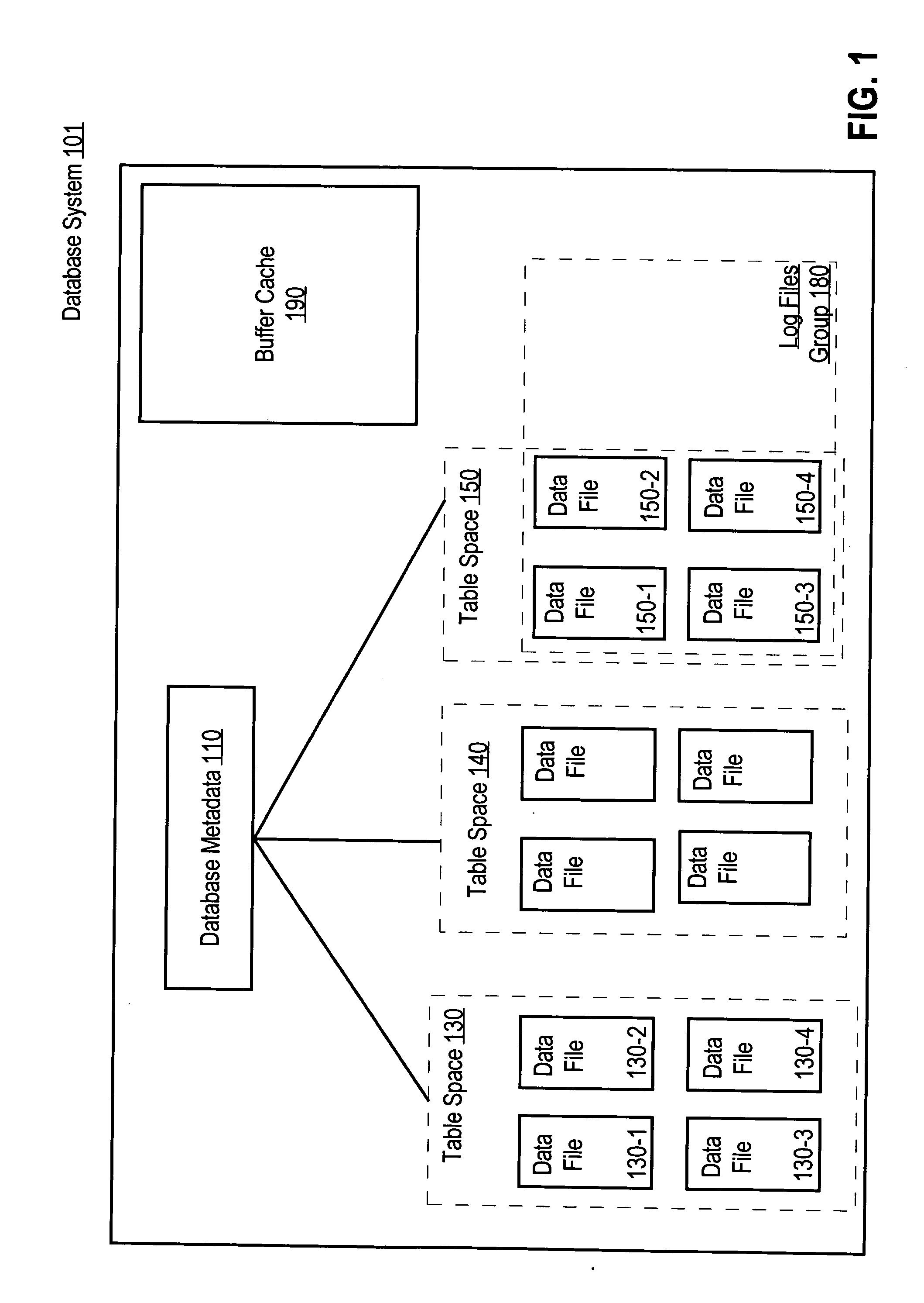 Integrating tablespaces with different block sizes