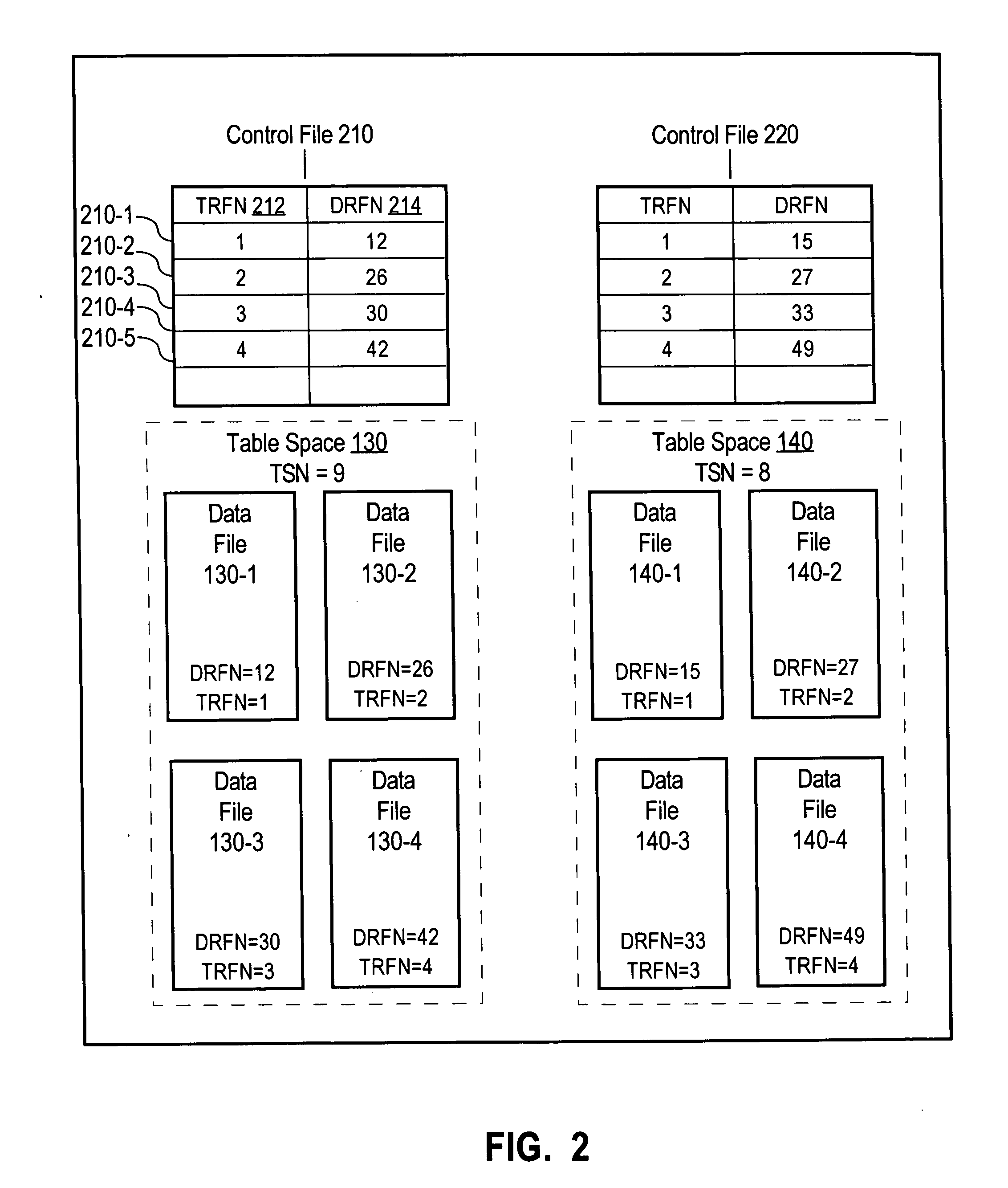 Integrating tablespaces with different block sizes