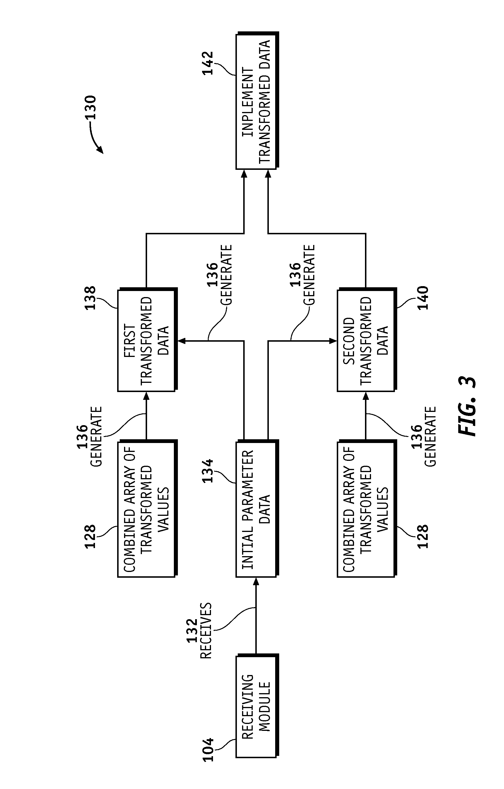 Vehicle Parameter Infrastructure Security Strategy