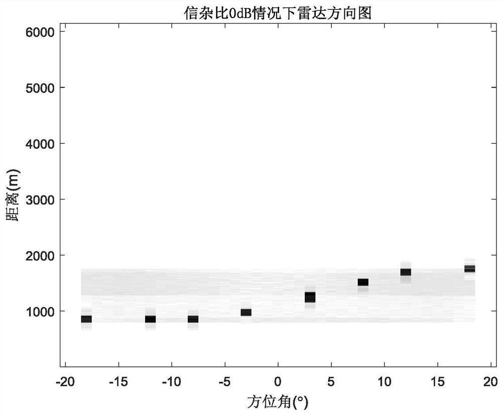 An Airborne Millimeter Wave Radar Power Line Detection Method