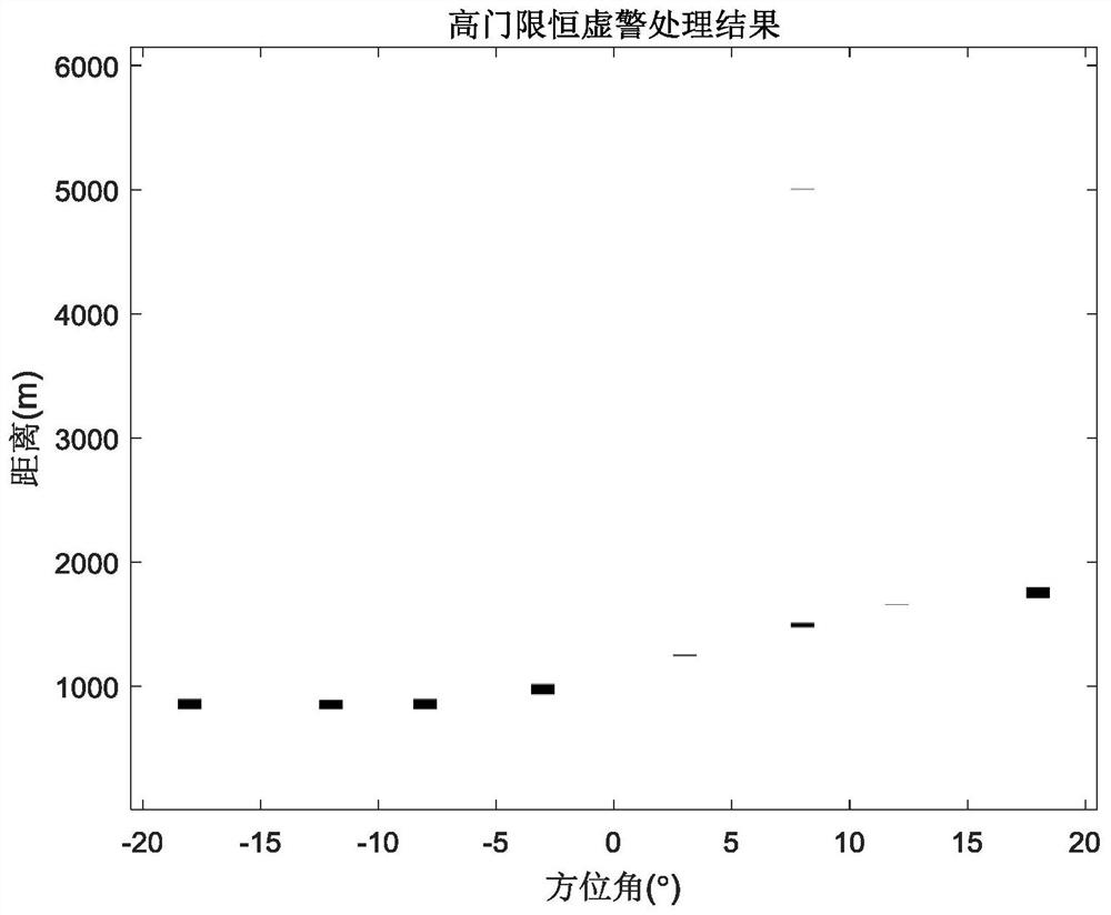 An Airborne Millimeter Wave Radar Power Line Detection Method