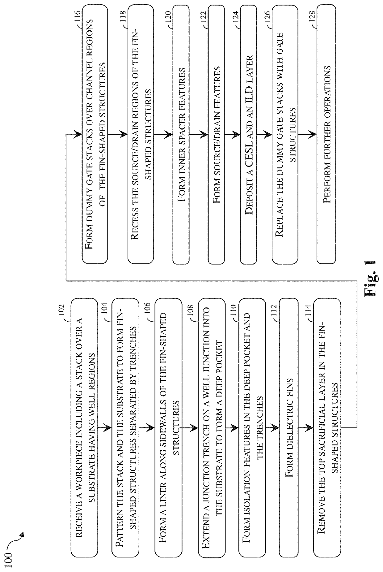 Semiconductor device structure