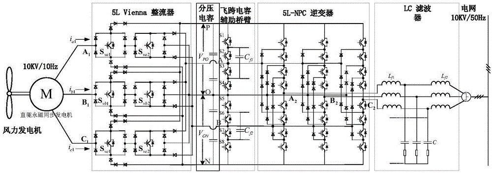 Clamp five-level back-to-back converter with flying capacitor auxiliary bridge arms