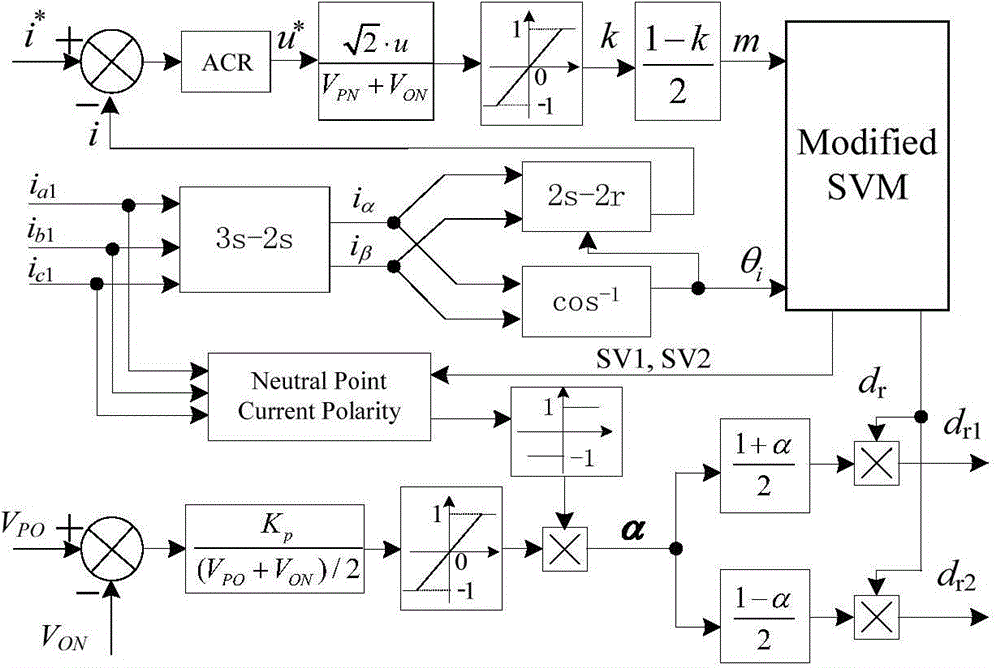 Clamp five-level back-to-back converter with flying capacitor auxiliary bridge arms