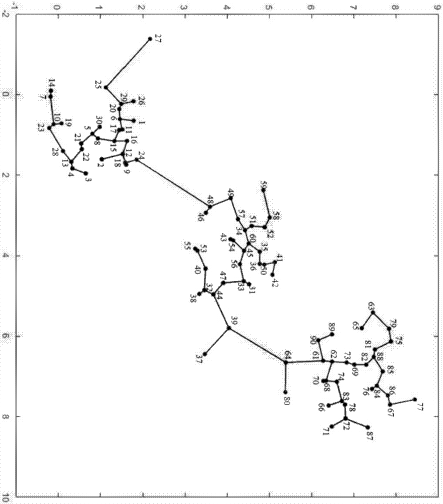 Clustering algorithm based on minimal spanning tree