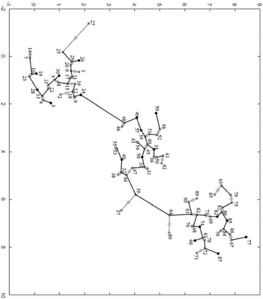 Clustering algorithm based on minimal spanning tree