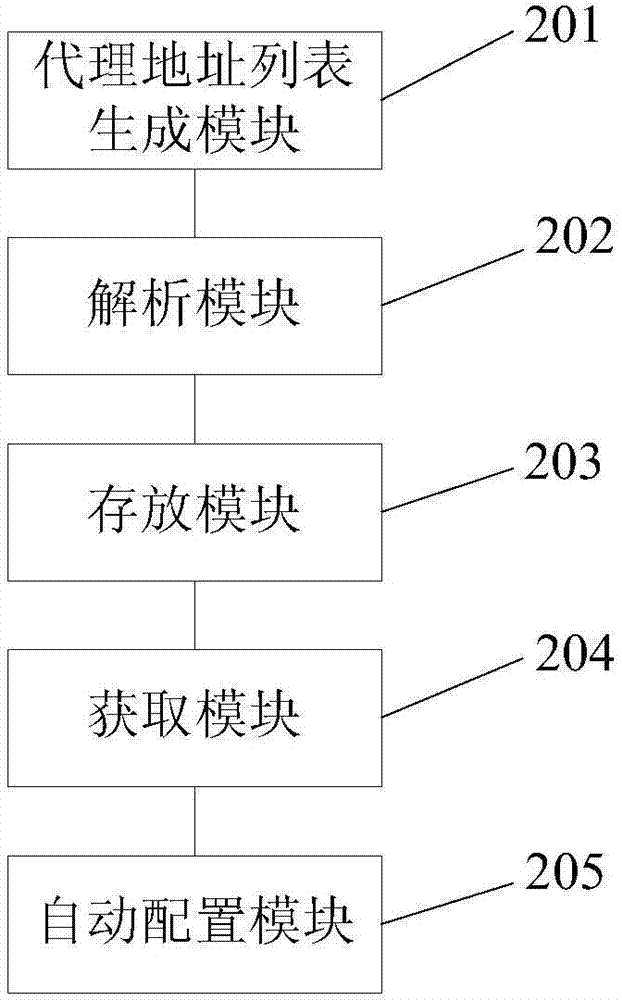 Mobile terminal wifi agent method and system convenient to switch