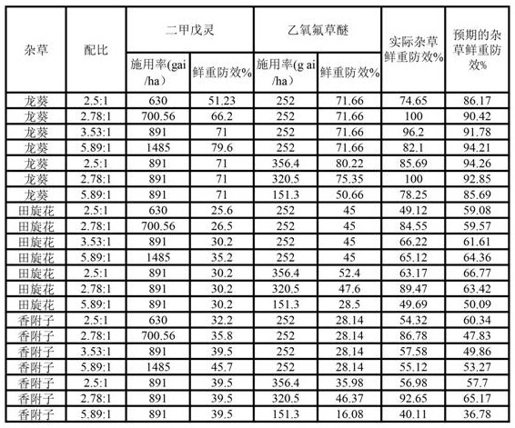 Method for preventing and treating undesirable plants in cotton fields