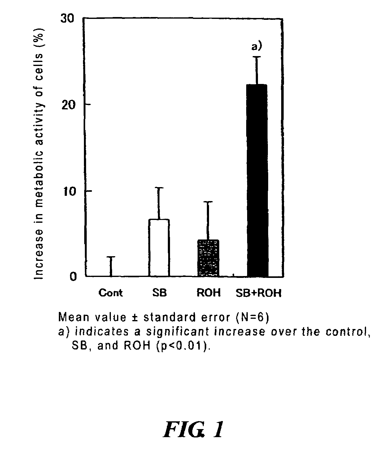 External skin preparations and process for producing the same