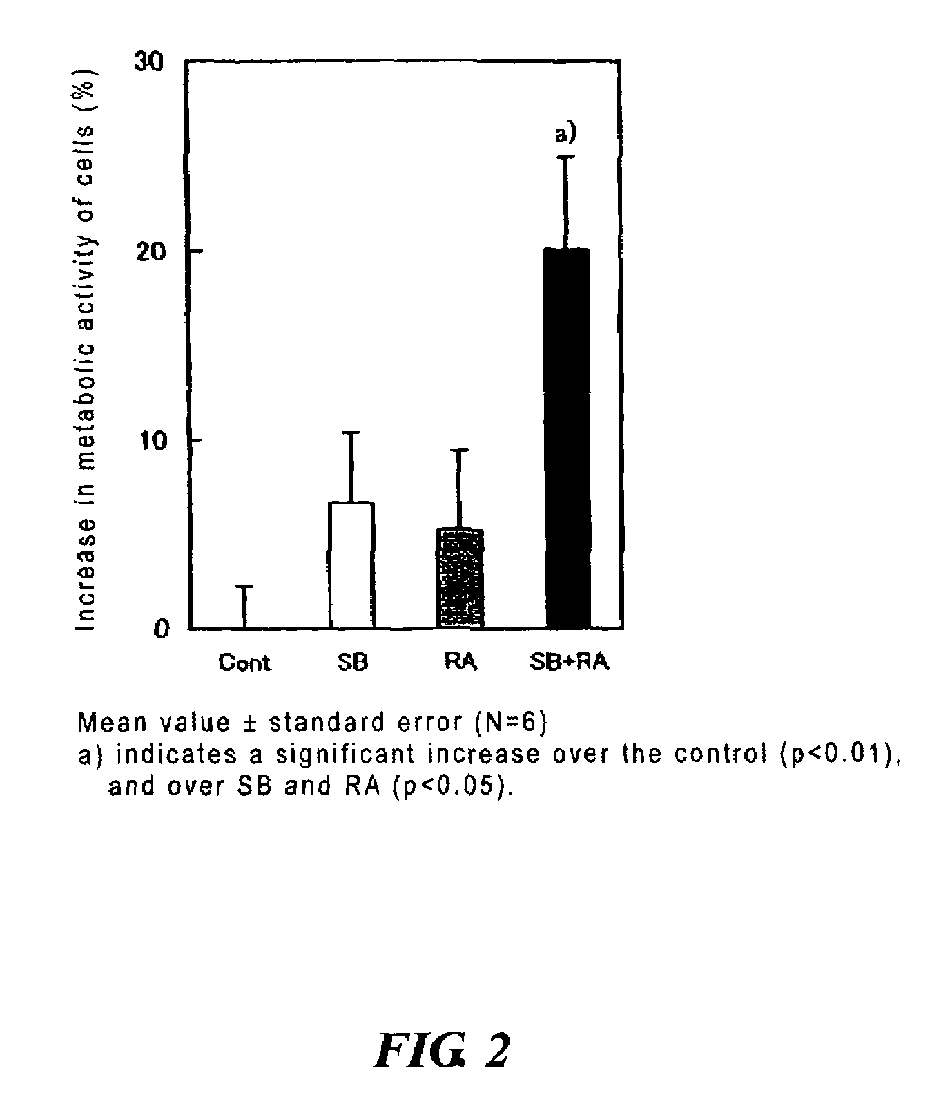 External skin preparations and process for producing the same