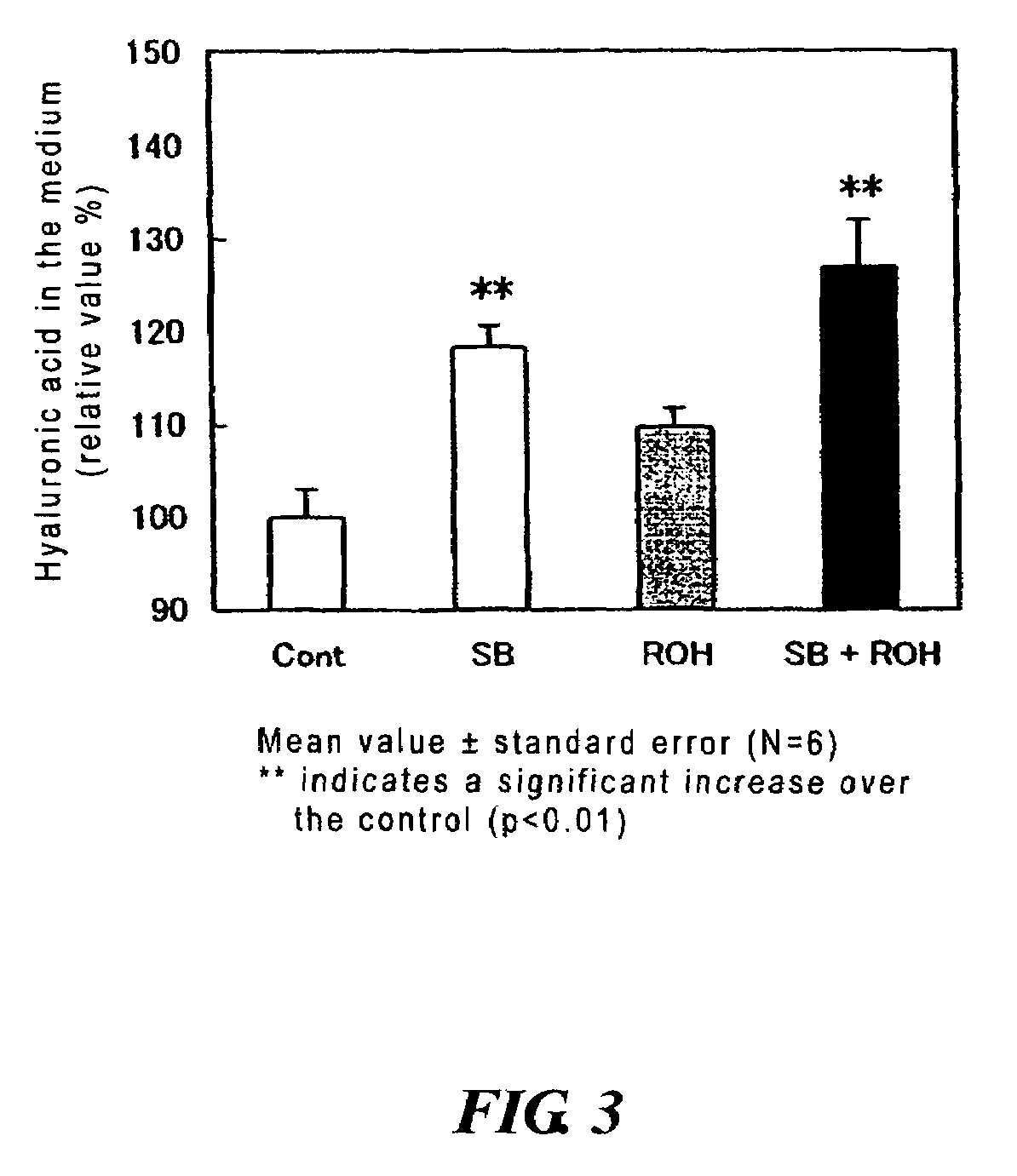 External skin preparations and process for producing the same