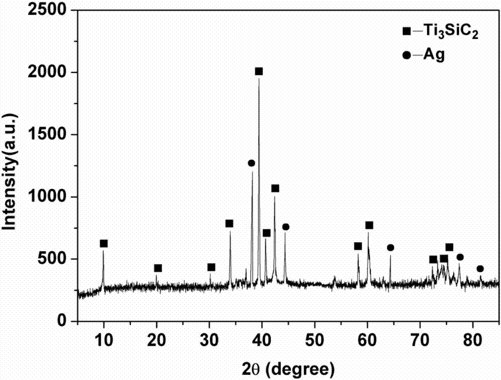 Preparation method of Ti3SiC2/Ag composite conductive powder