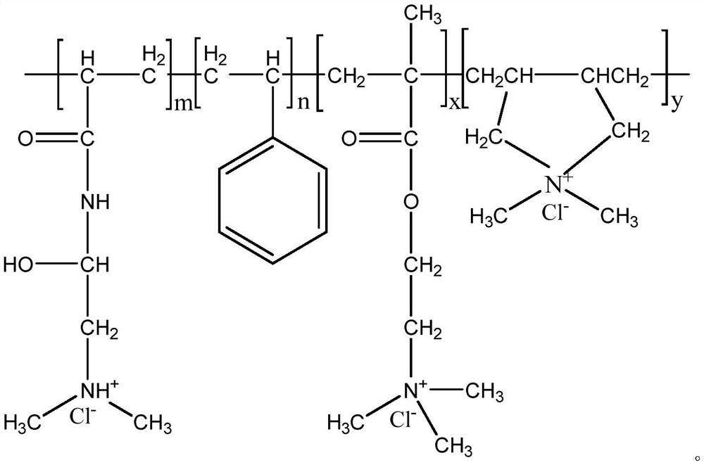 Anti-flocculating agent, preparation method and application thereof