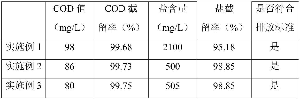 High-concentration pickle wastewater treatment process