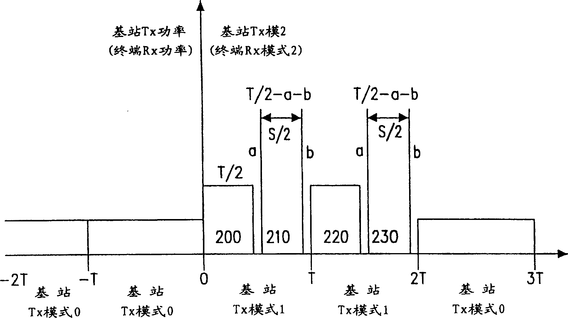 Base station device, terminal device, transfer method and receiving method