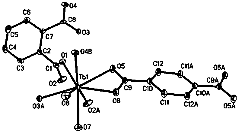 A kind of terbium complex green fluorescent luminescent material and preparation method thereof