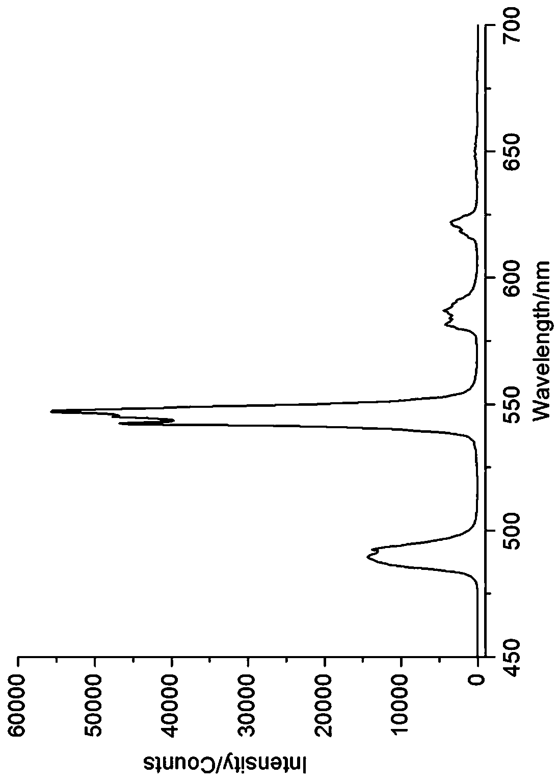 A kind of terbium complex green fluorescent luminescent material and preparation method thereof