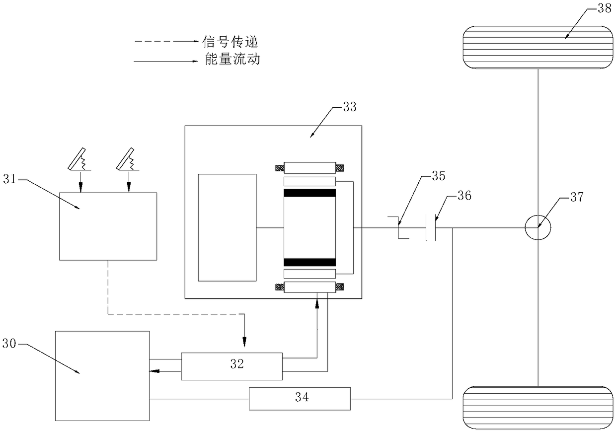 Flywheel energy storage magnetic coupling transmission device