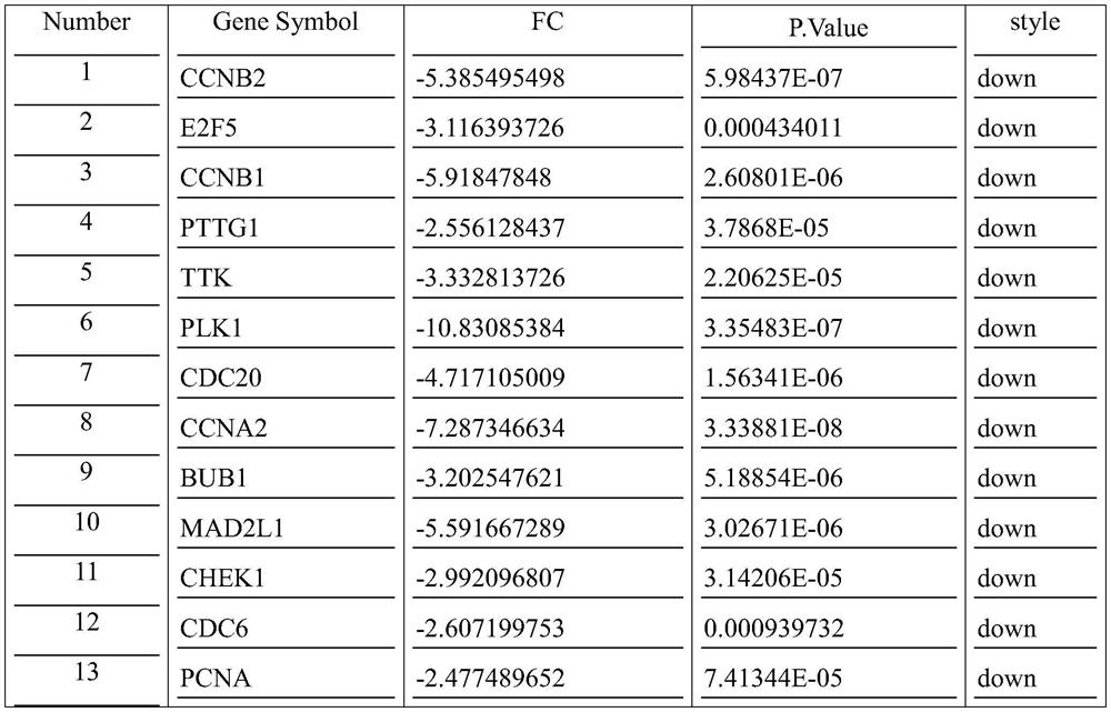 A method for predicting spindle assembly checkpoint abnormalities in triple-negative breast cancer using lncRNA-mRNA co-expression network