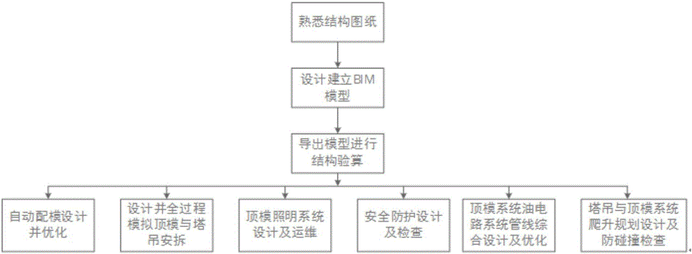 BIM-based jacking formwork comprehensive design and application method