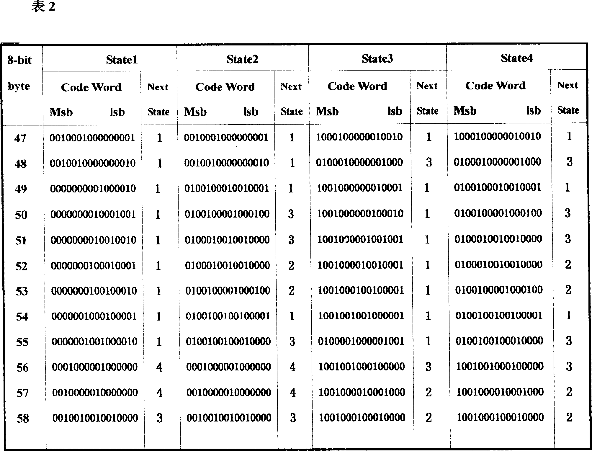 Method for coding high density optical disk modulating code