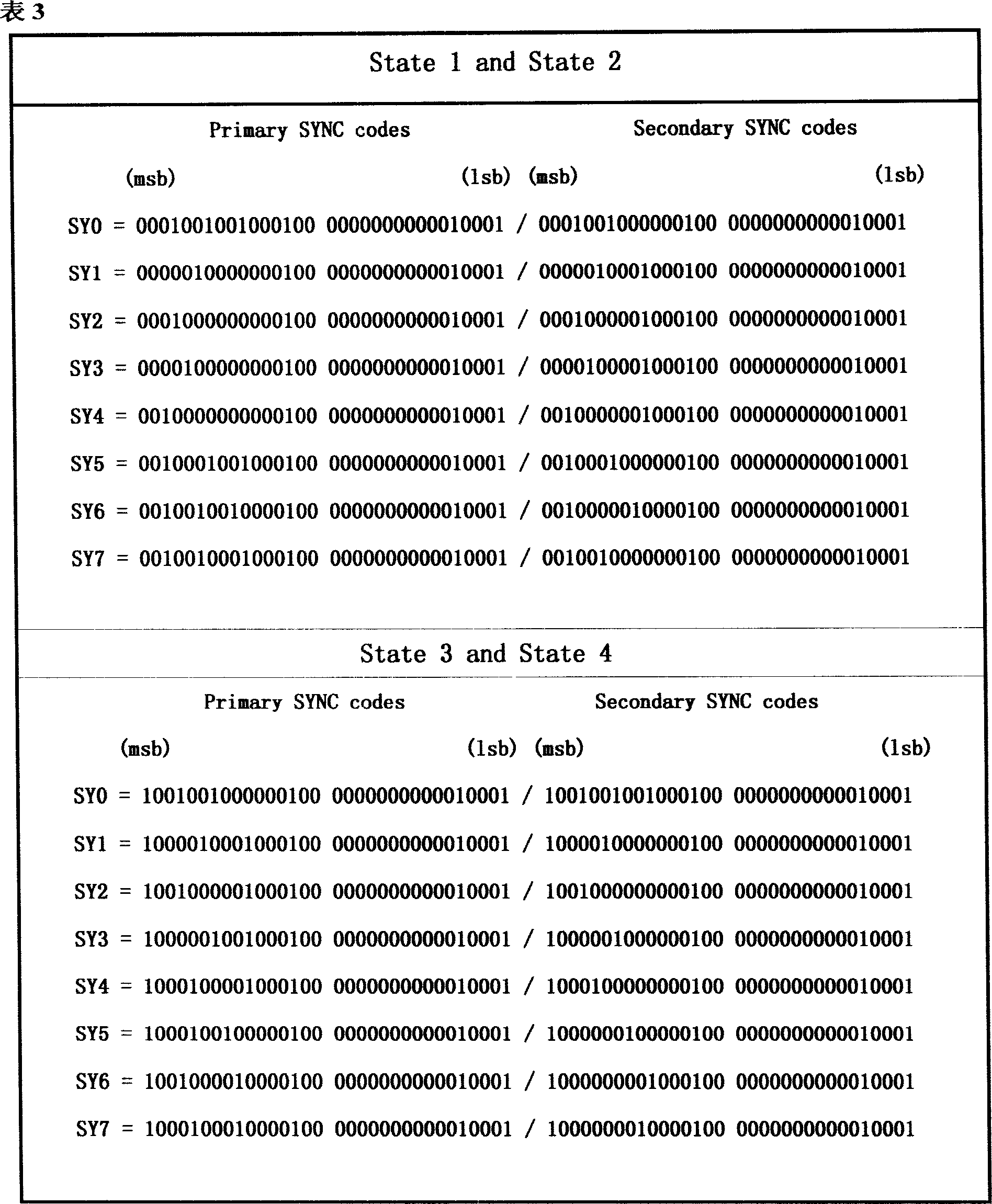 Method for coding high density optical disk modulating code