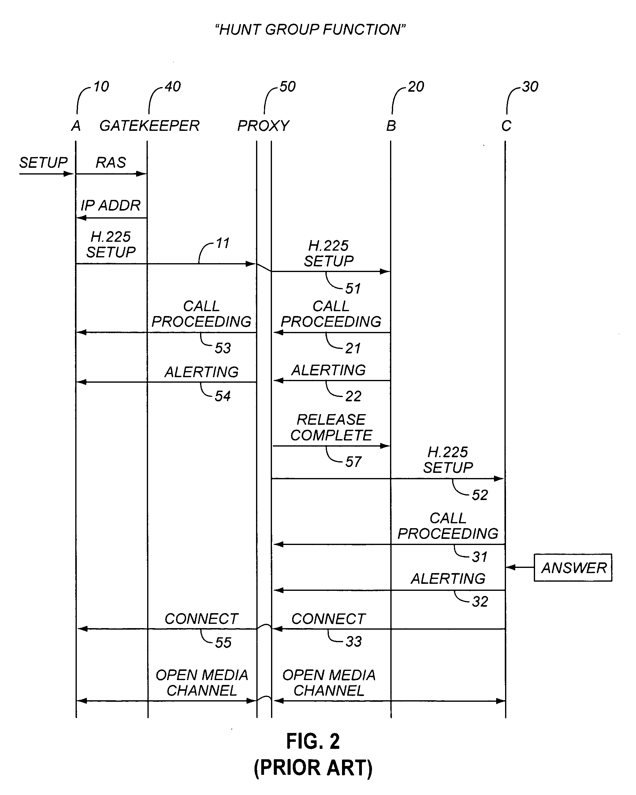 System and method for implementing proxy independent hunt group function in a packet based network