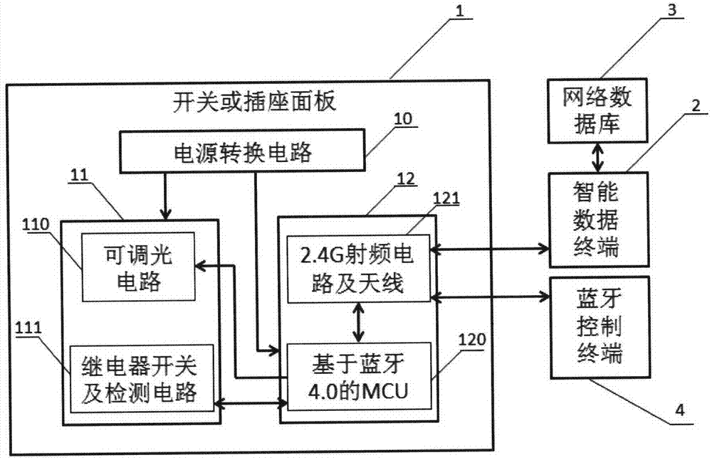 Intelligent switch control system based on Bluetooth communication