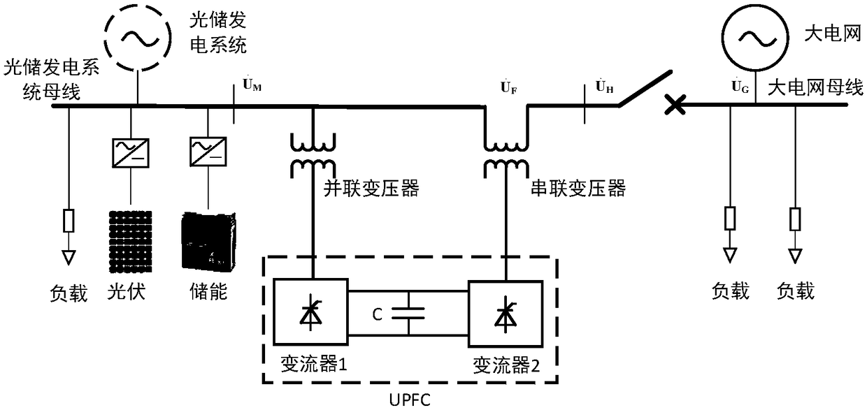 Method and device for flexible grid-connection of optical storage power generation system based on UPFC