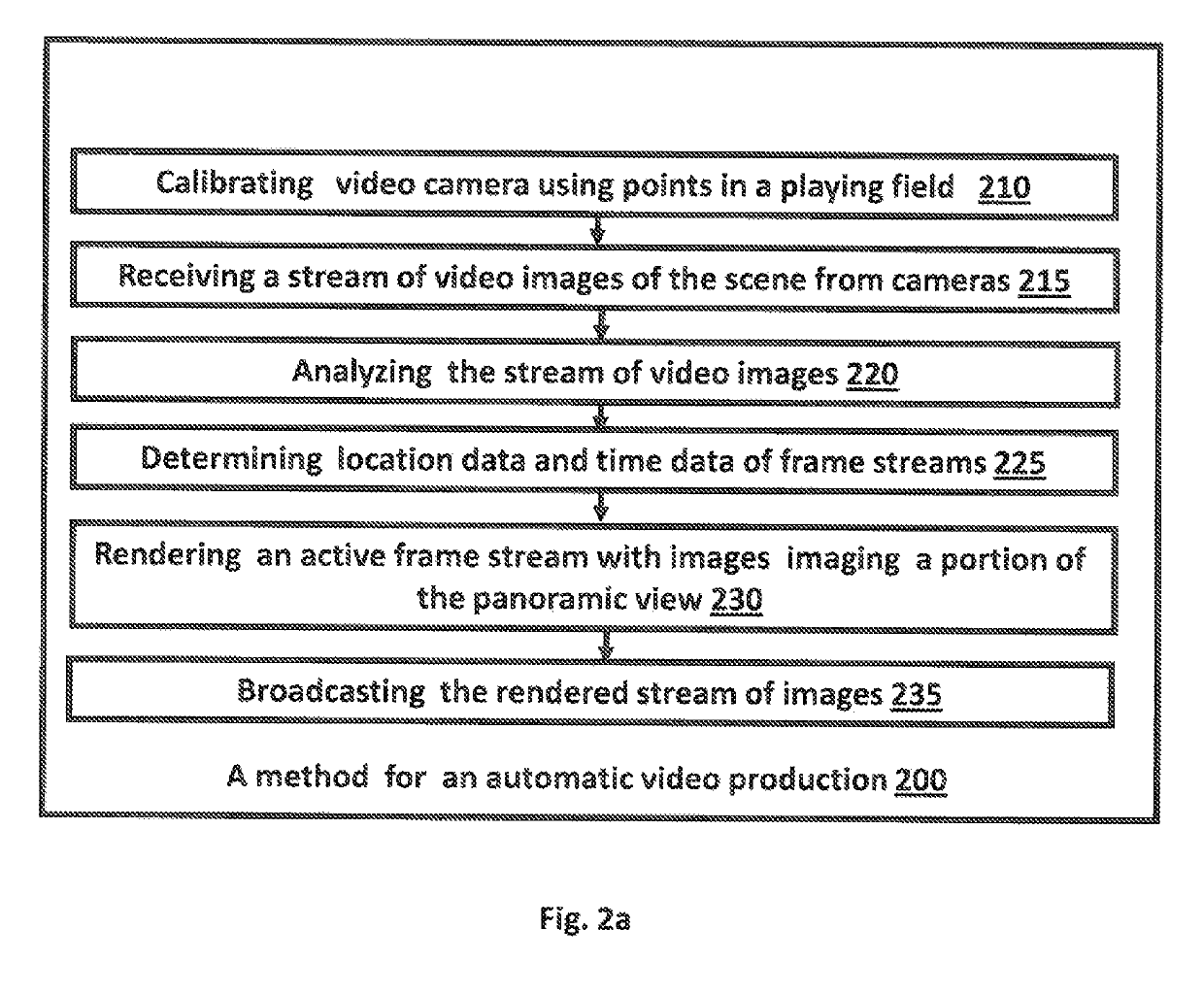 Method and system for automatic television production