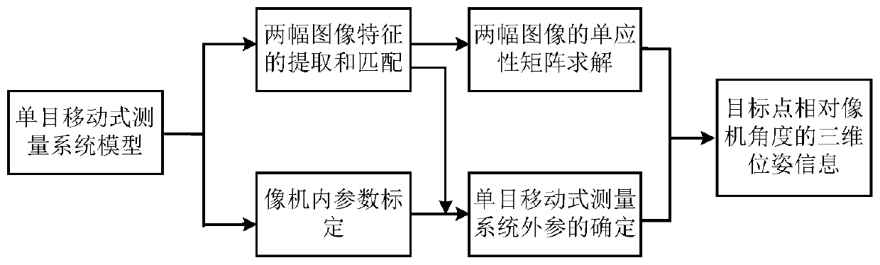 Camera angle self-adaptive adjustment method for intelligent inspection robot