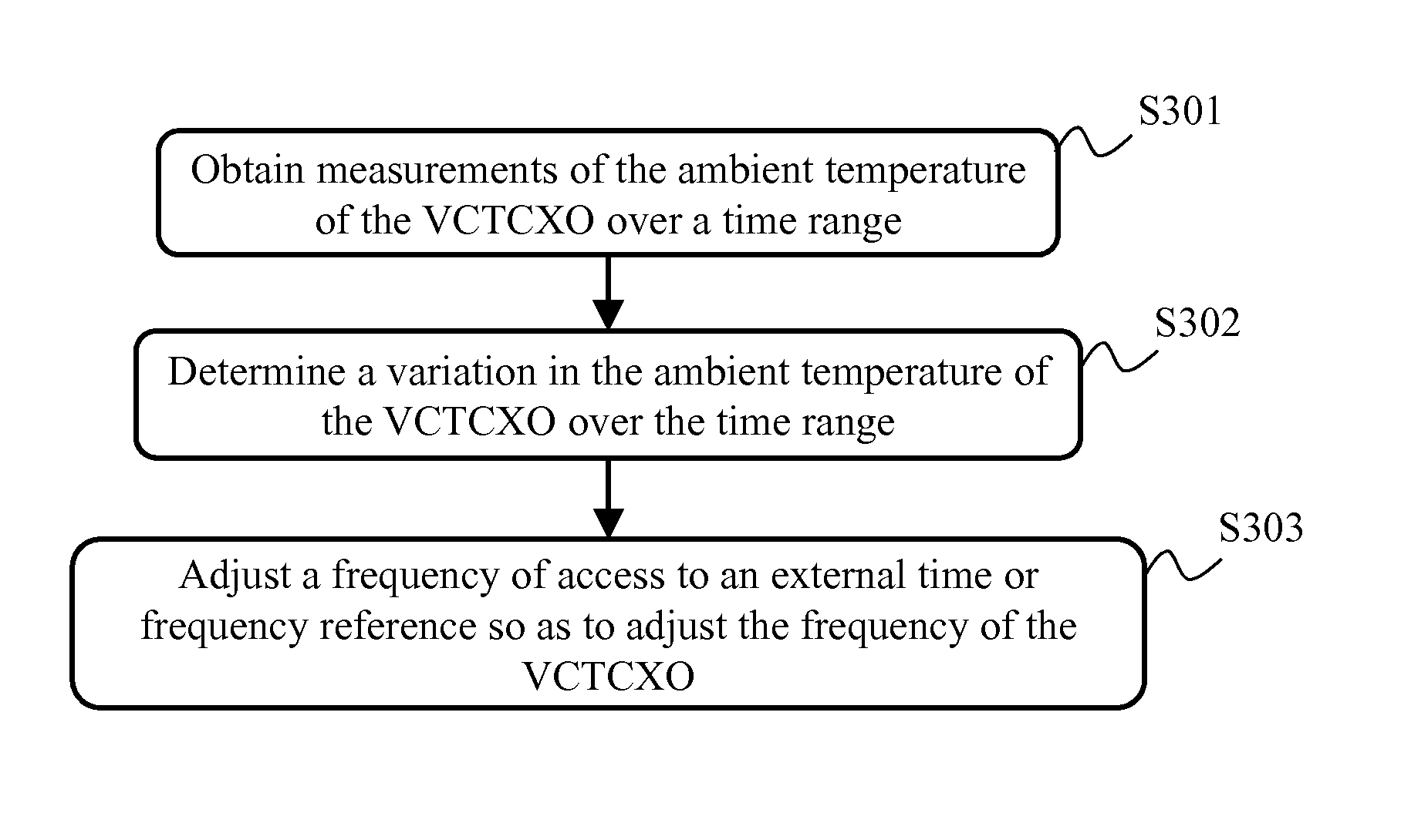 Device and method for adjusting an oscillation frequency of a VCTCXO oscillator