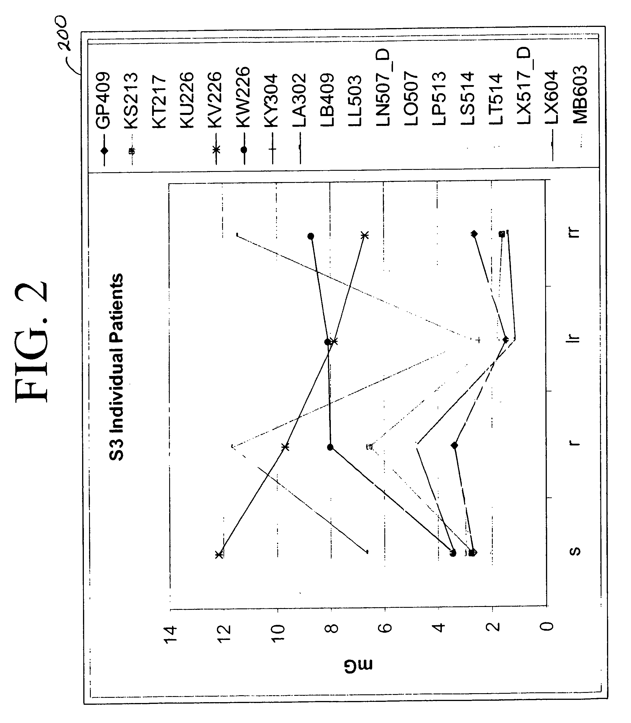 Method for correction of posture dependence on heart sounds