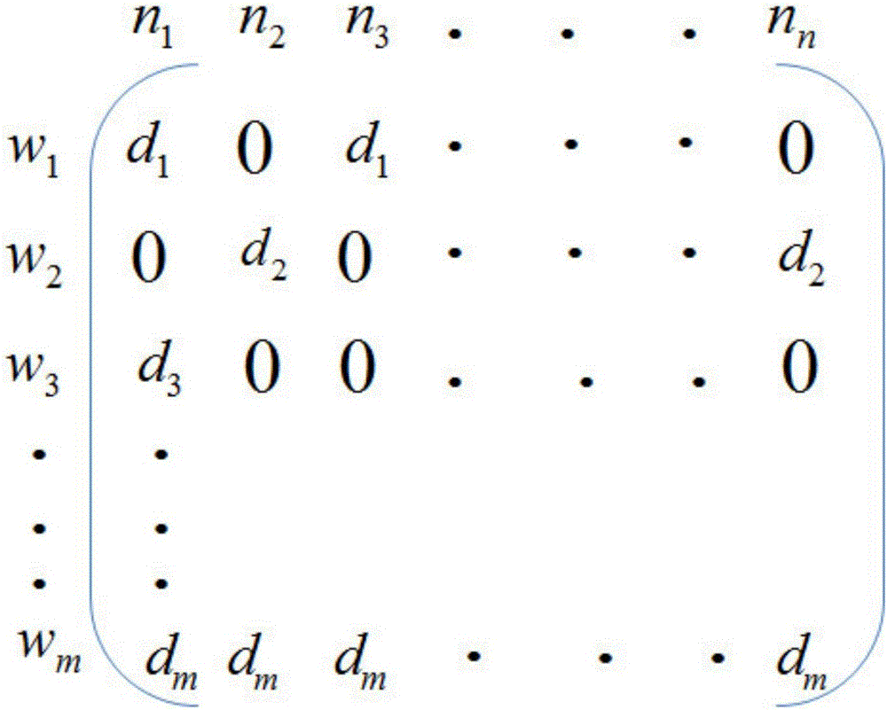 Article topic keyword extraction method and apparatus based on low-rank matrix decomposition