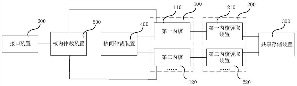 Multi-core chip and communication method thereof