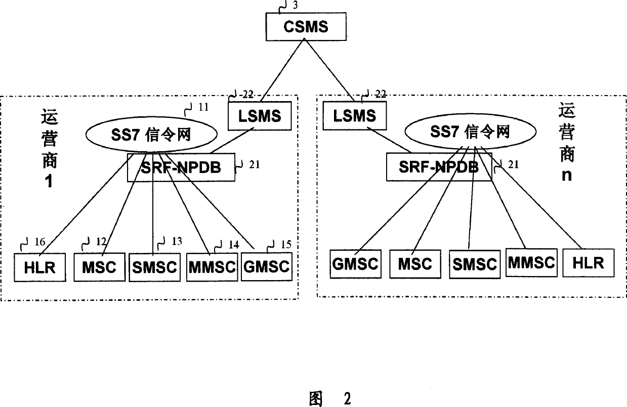 Method and system for mobile communication number carryover based on signaling relay technique